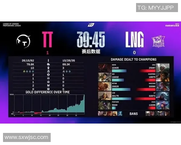 CSGO赛事分析:LNG战队意识排名创新高引发热议