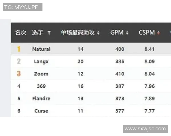 赛后复盘V5与RNG对决中的团队意识与战术分析