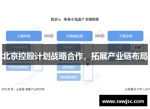 北京控股计划战略合作，拓展产业链布局